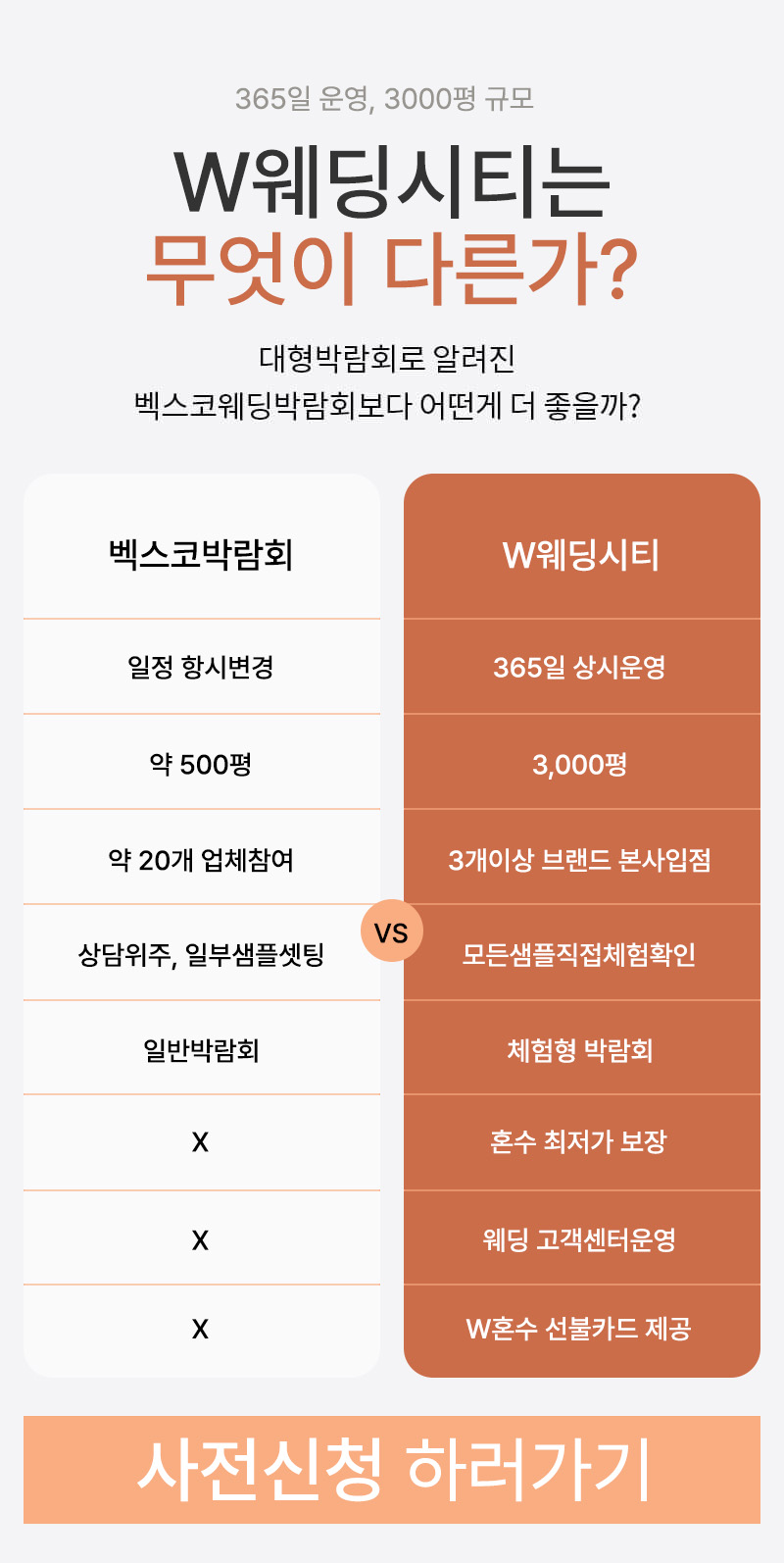 부산웨딩페어